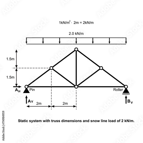 Static system with truss dimensions and snow line load. Graphic isolated on white background.
