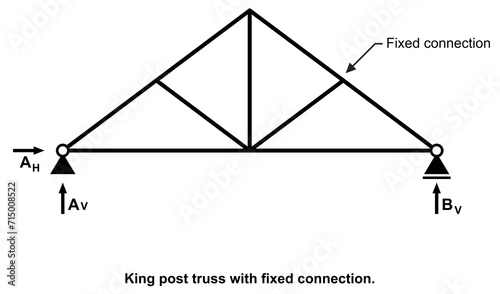 King post truss with fixed connection. Graphic isolated on white background.

