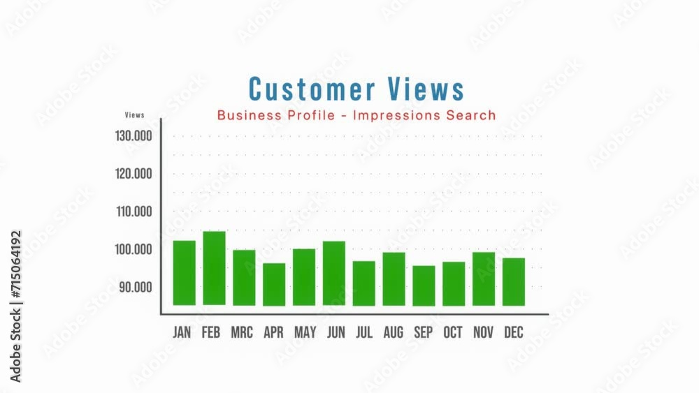 E-commerce data, customer views, online marketing, business profile. Green bar graph, monthly data. Statistic, social media campaign, research, impressions, financial figures. E-commerce data, customer views, online marketing, business profile. Green bar graph, monthly data. Statistic, social media campaign, research, impressions, financial figures.