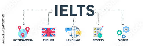 IELTS banner concept for International English Language Testing System with an icon of globe, England flag, communication, evaluation, and gears. Web icon vector illustration