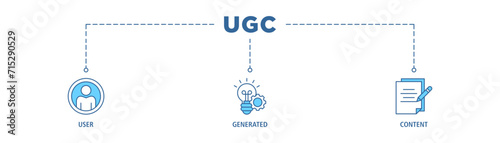 UGC banner web icon set vector illustration concept for user-generated content with icon of people, network, process, engine, click, internet, website, archive and browser