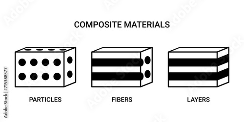 Composite material with self healing technology with particles, fibers and layers, line icon. Recovery of crack and damage with help of substances. Vector