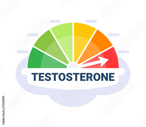 Colorful gauge showing testosterone level with arrow pointing to high on a cloudy background