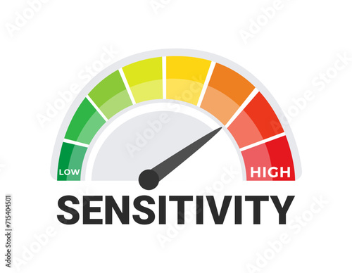 Sensitivity Measurement Dashboard Vector Illustration with a Gradient Scale from Low to High Sensitivity Levels