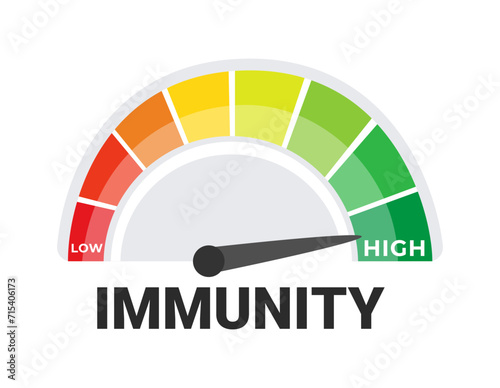 Immunity Level Indicator Vector Illustration, Color Coded Immune Response Gauge from Low to High