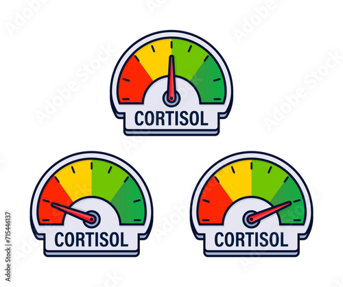 Set of Cortisol Level Measurement Gauges Vector Illustration with Stress and Hormonal Balance Indicators
