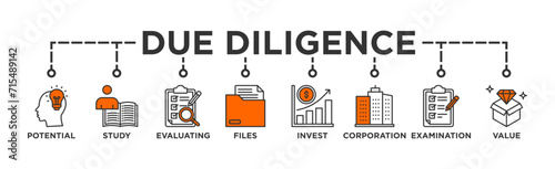Due diligence banner web icon vector illustration concept with icon of potential, study, evaluating, files, invest, corporation, examination and value
