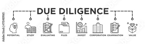 Due diligence banner web icon vector illustration concept with icon of potential, study, evaluating, files, invest, corporation, examination and value