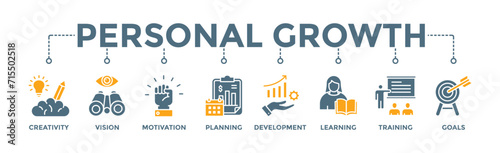 Personal growth banner web icon vector illustration concept with an icon of creativity, vision, motivation, planning, development, learning, training, and goals