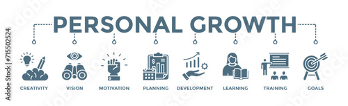 Personal growth banner web icon vector illustration concept with an icon of creativity, vision, motivation, planning, development, learning, training, and goals