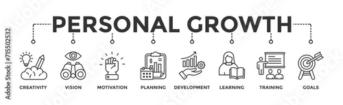 Personal growth banner web icon vector illustration concept with an icon of creativity, vision, motivation, planning, development, learning, training, and goals