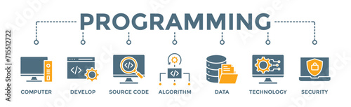 Programming banner web icon vector illustration concept with icon of computer, develop, source code, algorithm, data, technology and security