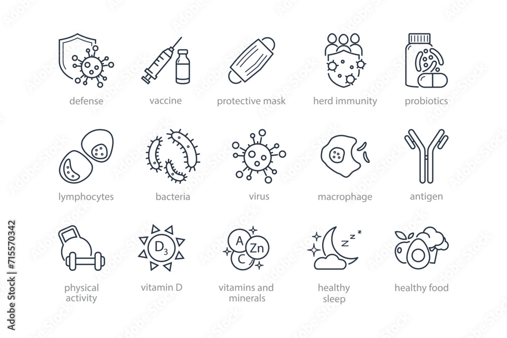 Human immune system line icon set. Virus protection, hygiene shield, bacterial prevention, white blood cell, macrophage, vaccine, healthy food, protective mask vector illustration. Editable Strokes