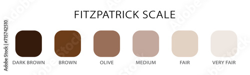 Human skin tone set of six fitzpatrick scale with names. Fitzpatrick scale. Skin types rounded square tones with names. photo