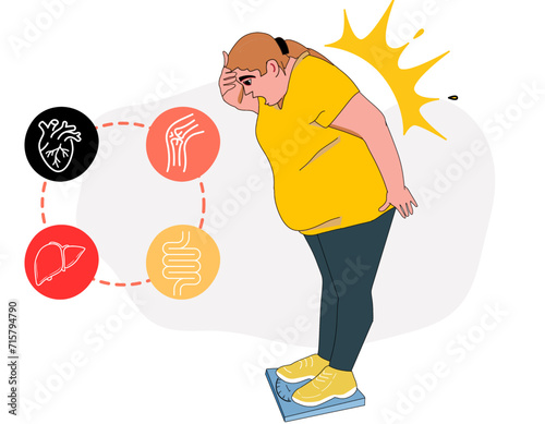 Unhappy stunned woman stand on scales shocked by weight on screen upset surprised with obesity problems and weigthloss vector illustration
