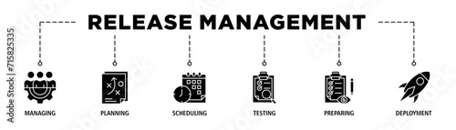 Release management banner web icon set vector illustration concept with icon of managing, planning, scheduling, building, testing, preparing and deployment