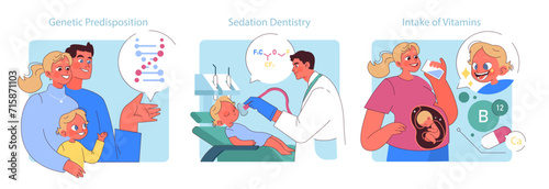 Preventing Tooth Decay Children set. DNA's role in dental health, sedation dentistry for anxiety-free checkups, essential vitamins for strong teeth.