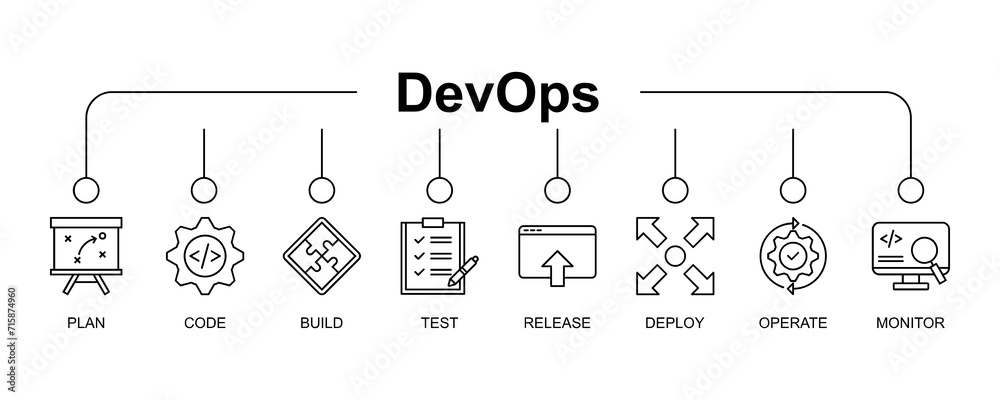 DevOps banner web icon vector illustration concept for software ...
