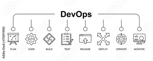 DevOps banner web icon vector illustration concept for software engineering and development with an icon of a plan, code, build, test, release, deploy, operate, and monitor