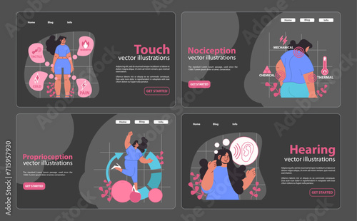 Comprehensive senses web banners set. Touch, nociception, proprioception, and hearing functionalities. Interactive and informative vector illustration for web use.