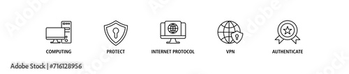 IPsec banner web icon set vector illustration concept for internet and protection network security with icon of cloud computing, protect, internet protocol, vpn, and authenticate
