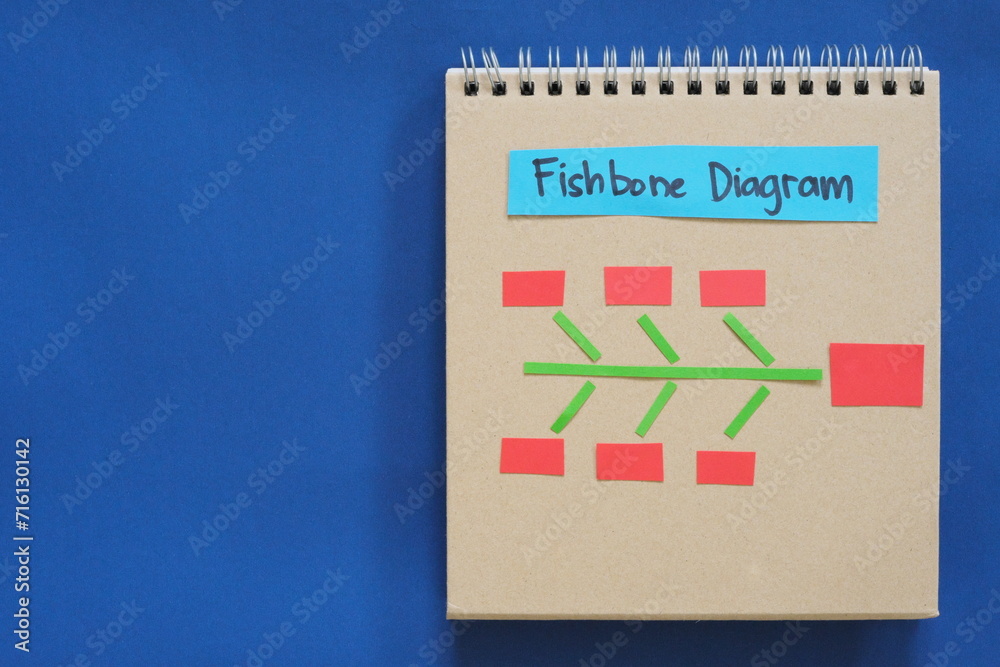Fishbone diagram root cause analysis tool on a notepad with copy space ...