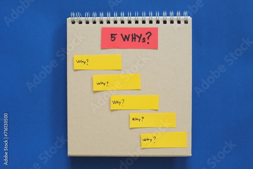 Obraz na płótnie 5 Whys root cause analysis tool on a notepad with copy space for problem solving. Infographic. w salonie