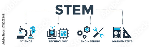STEM banner concept for science, technology, engineering, mathematics education with icon of flask, microscope, artificial intelligence, processor, machine, calculator. Web icon vector illustration