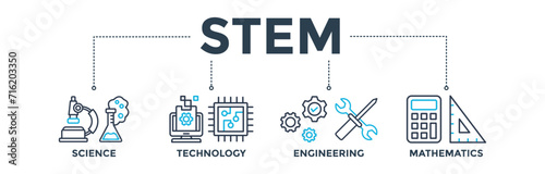 STEM banner concept for science, technology, engineering, mathematics education with icon of flask, microscope, artificial intelligence, processor, machine, calculator. Web icon vector illustration