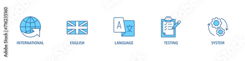 IELTS banner web icon set vector illustration concept for International English Language Testing System with an icon of globe, England flag, communication, evaluation, and gears