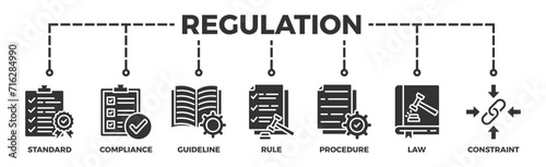 Canvas-taulu Regulation banner web icon vector illustration concept with icon of standard, co