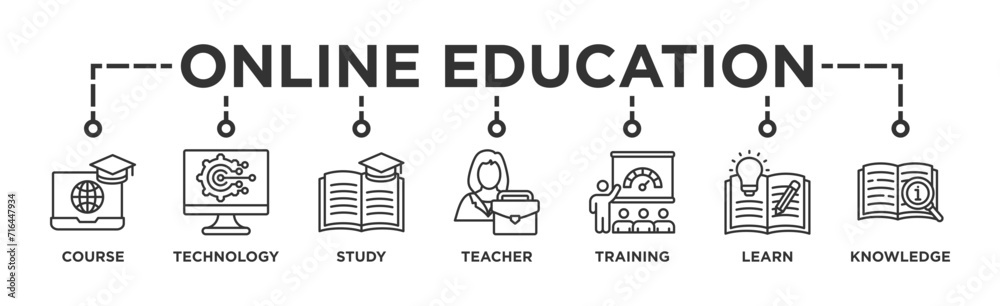 Online education banner web icon vector illustration concept with icon of course, technology, study, teacher, training, learn and knowledge