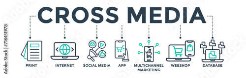 Cross media banner web icon vector illustration concept with icons of print, internet, social media, app, multichannel marketing, webshop, and database