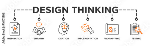 Design thinking process infographic banner web icon glyph silhouette with an icon of inspiration, empathy, ideation, implementation, prototyping, and testing