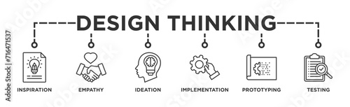 Design thinking process infographic banner web icon glyph silhouette with an icon of inspiration, empathy, ideation, implementation, prototyping, and testing photo