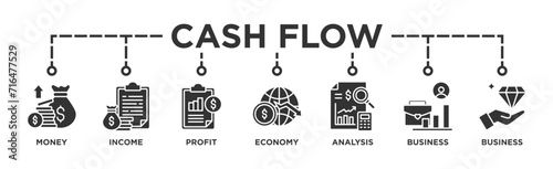 Cash flow banner web icon vector illustration concept for business and finance circulation with icon of money, income, profit, economy, analysis, business, and value