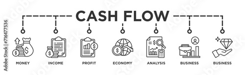 Cash flow banner web icon vector illustration concept for business and finance circulation with icon of money, income, profit, economy, analysis, business, and value