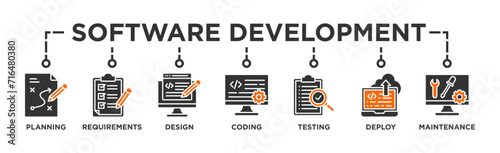 Software development life cycle banner web icon vector illustration concept of sdlc with icon of planning, requirements, design, coding, testing, deploy and maintenance