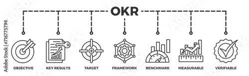 OKR banner web icon vector illustration concept for objectives and key results with icon of objective, key results, target, framework, benchmark, measurable, and verifiable