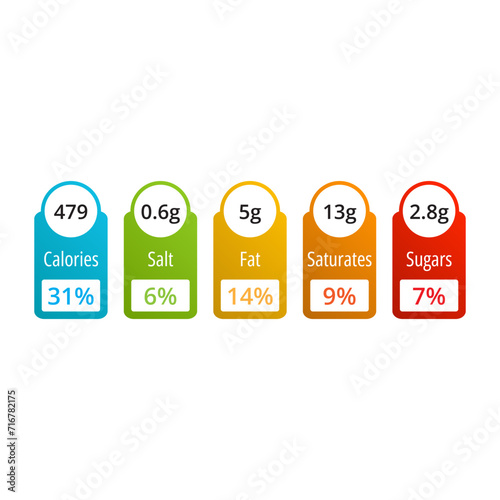 Food nutrition facts label with calories, salt, fat, saturation and sugars
