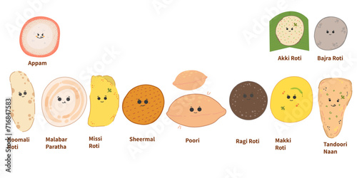 Indian bread (Roti) type, different types of Indian flat bread, cute cartoon icon of bread(roti), vector isolated 