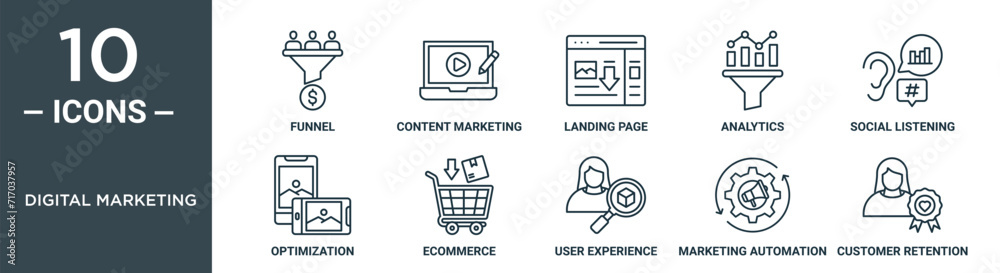 digital marketing outline icon set includes thin line funnel, content ...