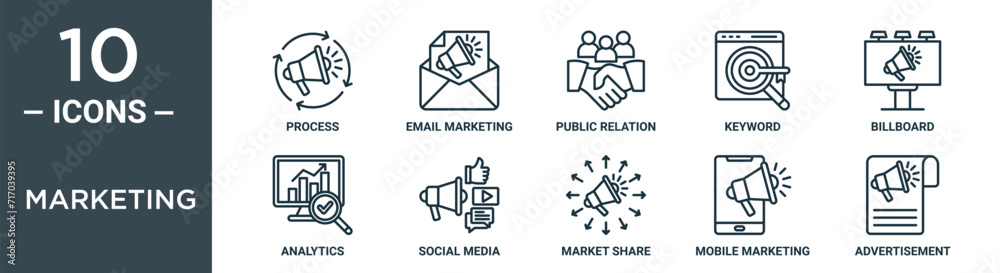 marketing outline icon set includes thin line process, email marketing, public relation, keyword, billboard, analytics, social media icons for report, presentation, diagram, web design - obrazy, fototapety, plakaty 