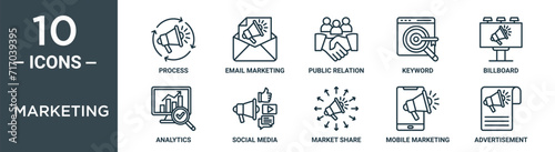 marketing outline icon set includes thin line process, email marketing, public relation, keyword, billboard, analytics, social media icons for report, presentation, diagram, web design photo