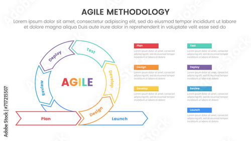 agile sdlc methodology infographic 7 point stage template with cycle circular outline style shape for slide presentation