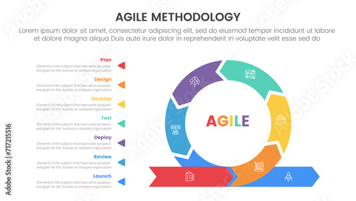 agile sdlc methodology infographic 7 point stage template with cycle circular on right and description stack arrow for slide presentation photo