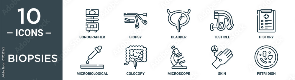Vetor do Stock: biopsies outline icon set includes thin line ...