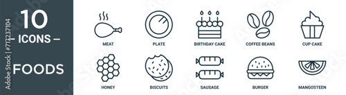 foods outline icon set includes thin line meat, plate, birthday cake, coffee beans, cup cake, honey, biscuits icons for report, presentation, diagram, web design