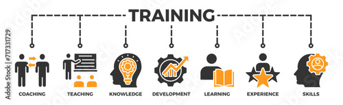 Training banner web icon vector illustration concept for education with icon of coaching, teaching, knowledge, development, learning, experience, and skills