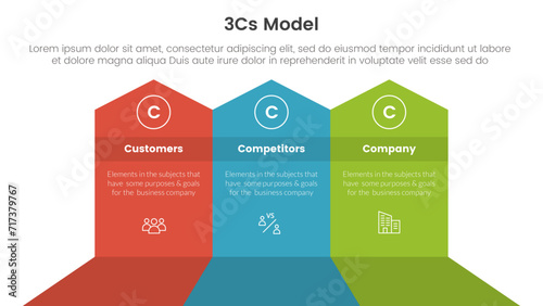 3cs model business model framework infographic 3 point stage template with big shape arrow header top direction for slide presentation vector